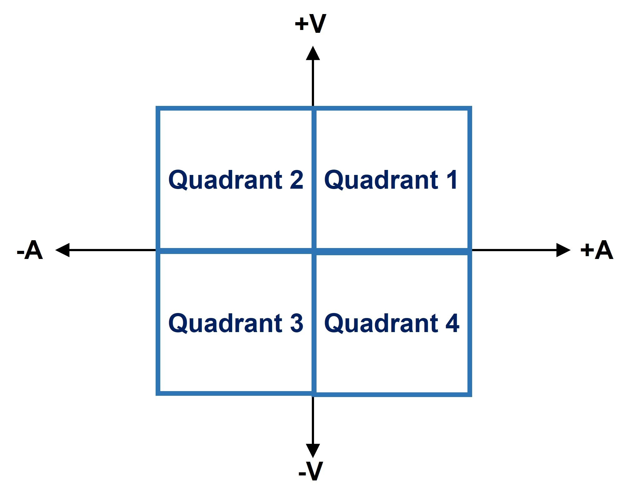 What are Bipolar power supplies? Blogs TDK Lambda
